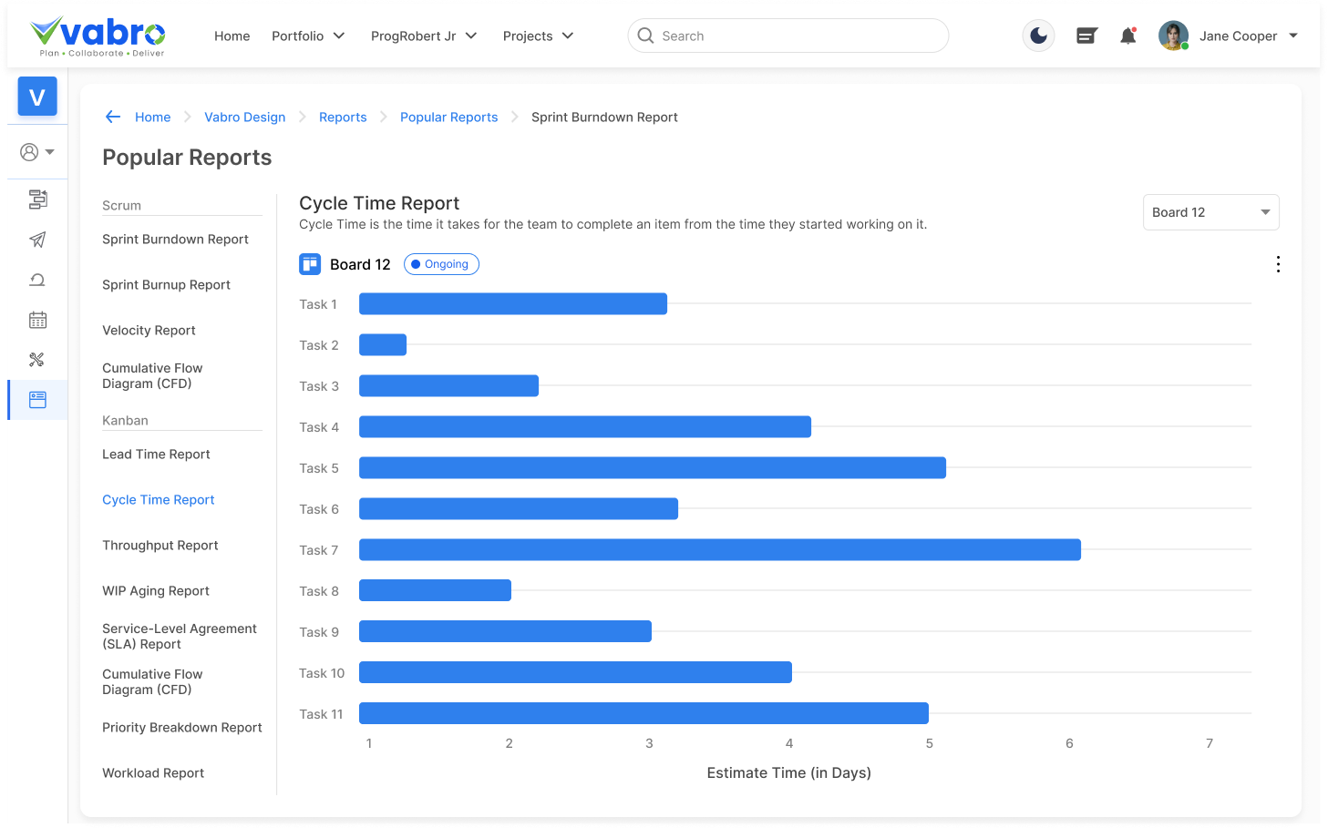 Cycle Time Report