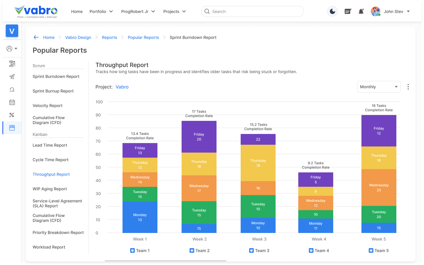 Throughput Report