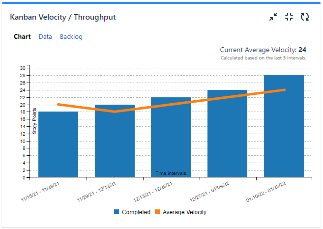 Throughput Report
