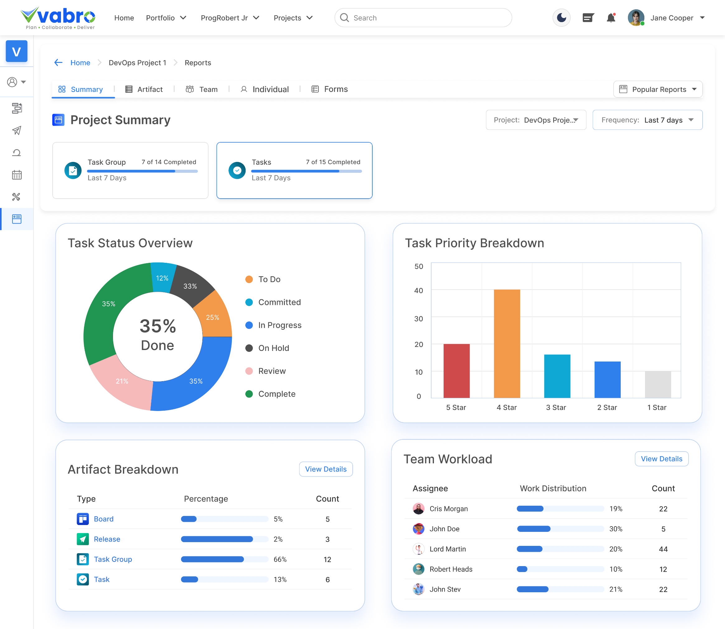 Sample Workload Report
