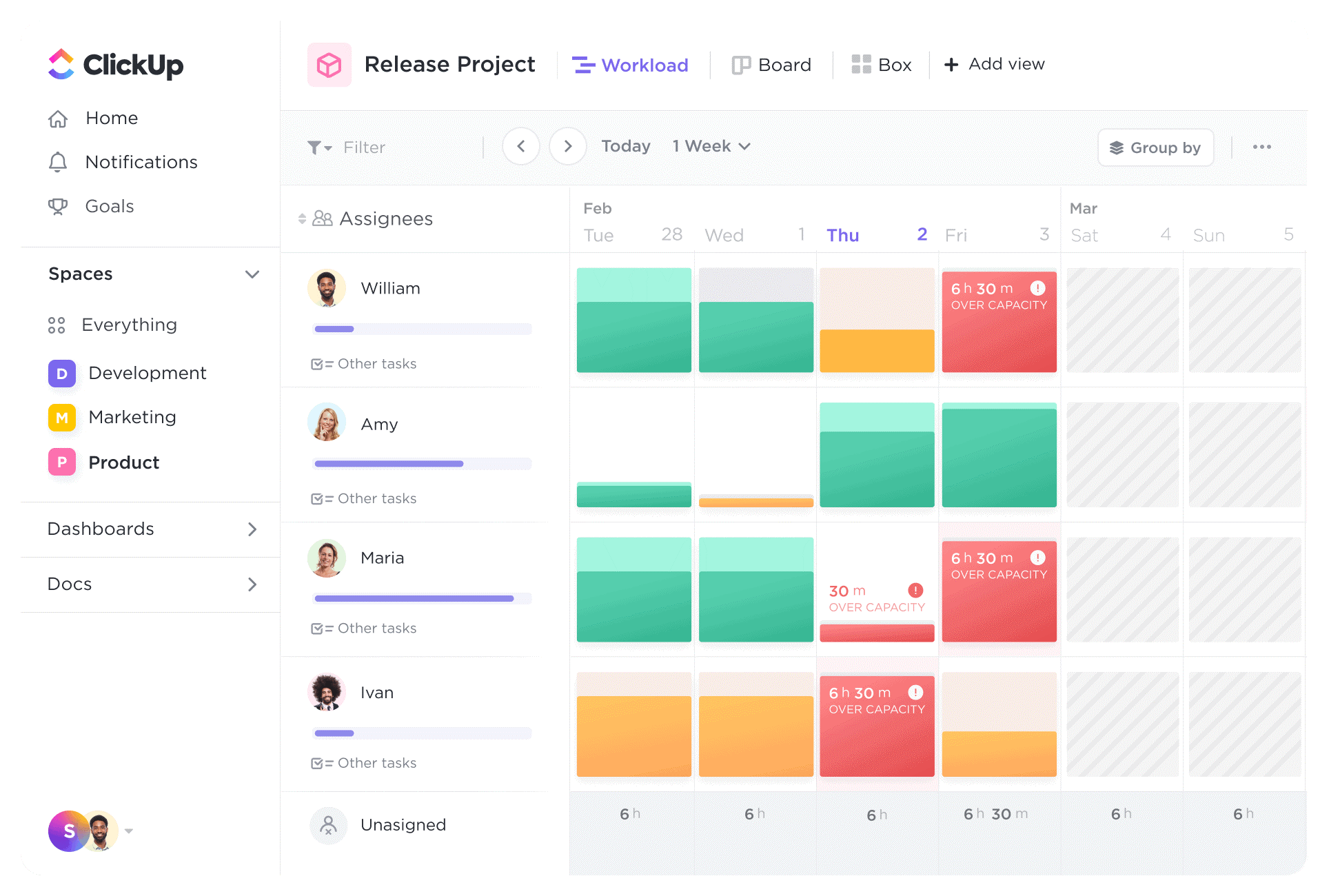 Sample Workload Report