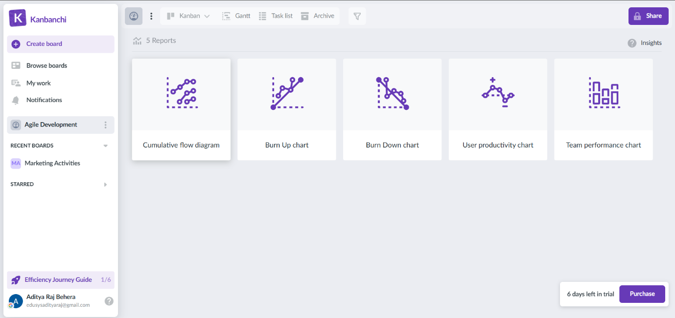 Types of Reports in Kanban