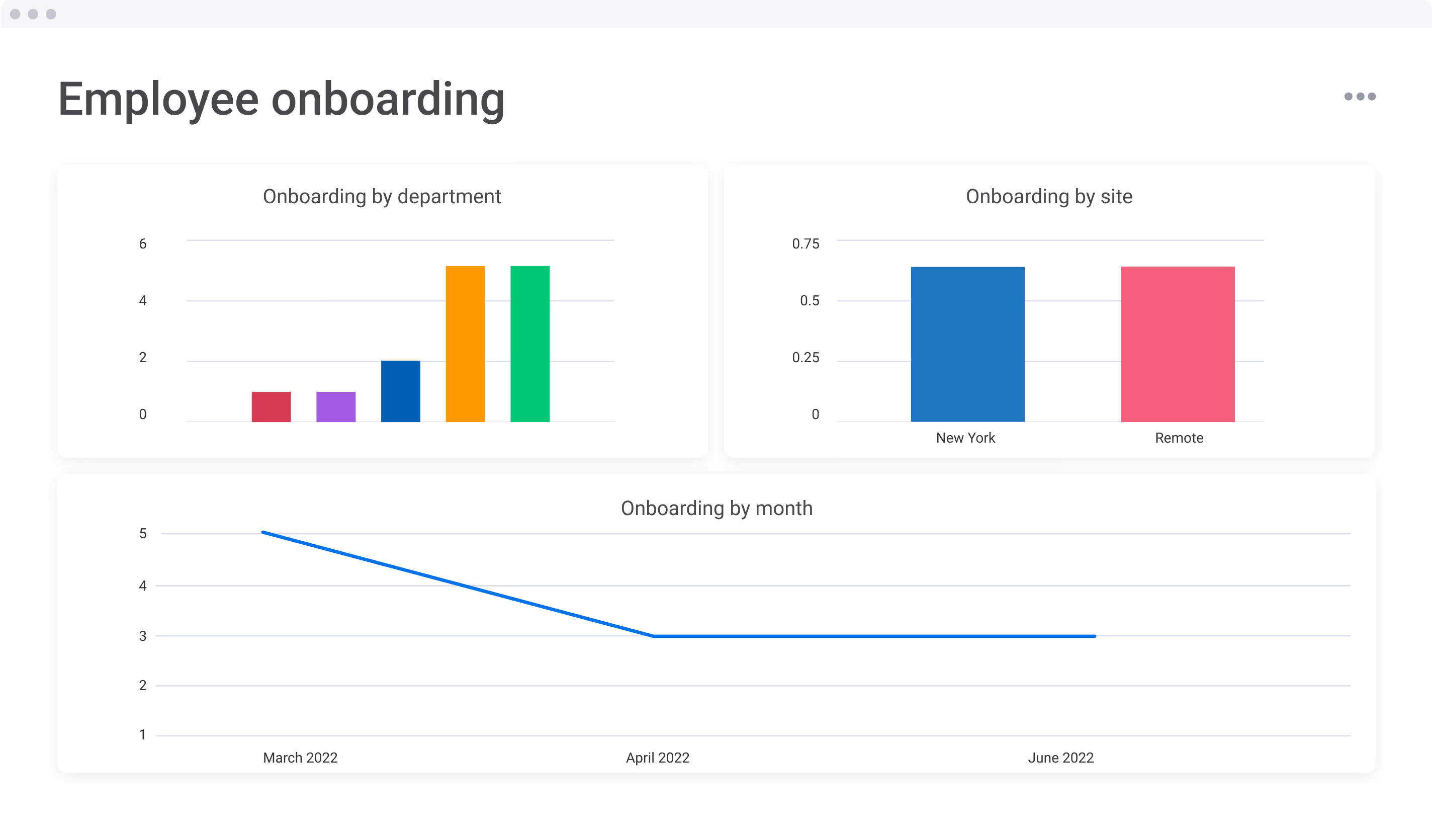 Workflow Report