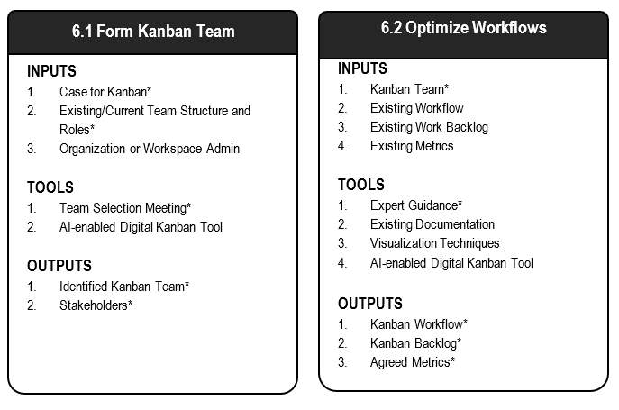 Overview of Set-Up Phase