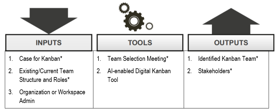 Form Kanban Team