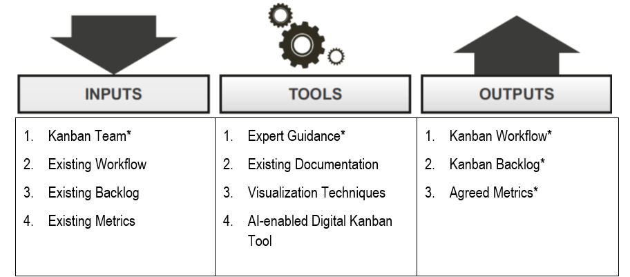 Optimize Workflows