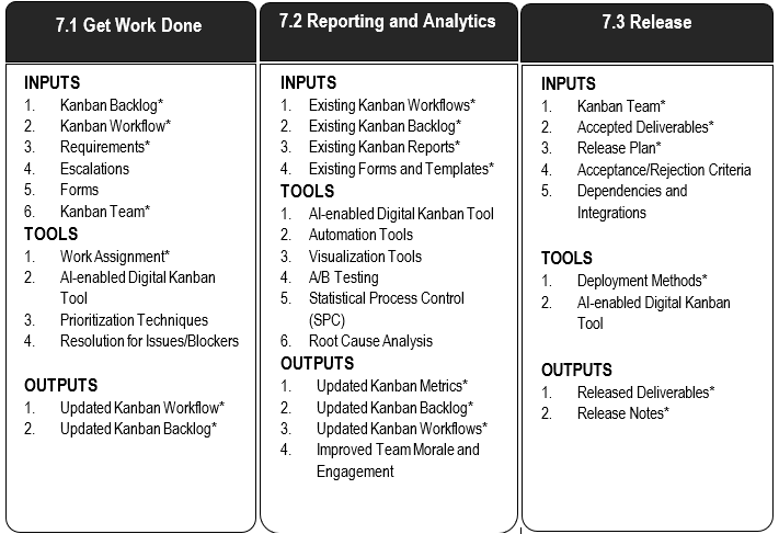 Overview of Execute Phase Processes