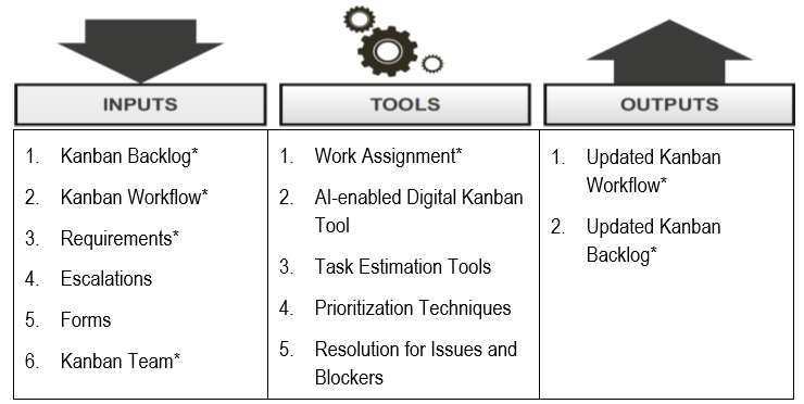 Get Work Done