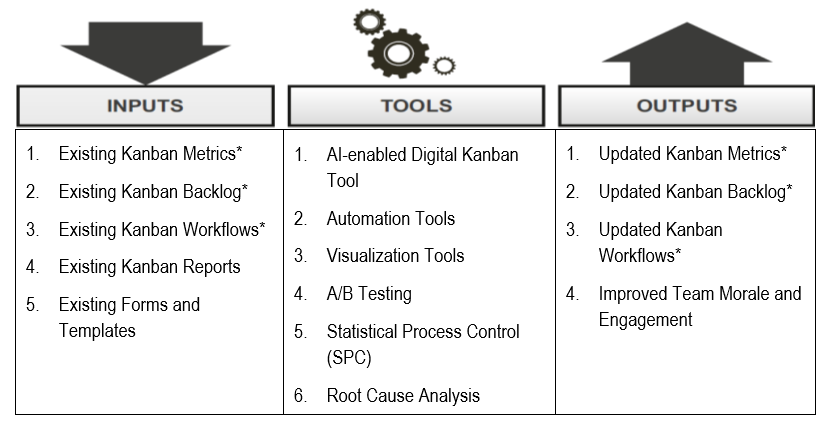 Reporting and Analytics