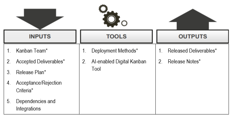 Release Process Overview
