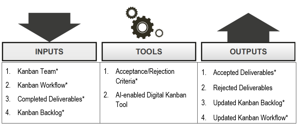 Review Completed Deliverables Processes