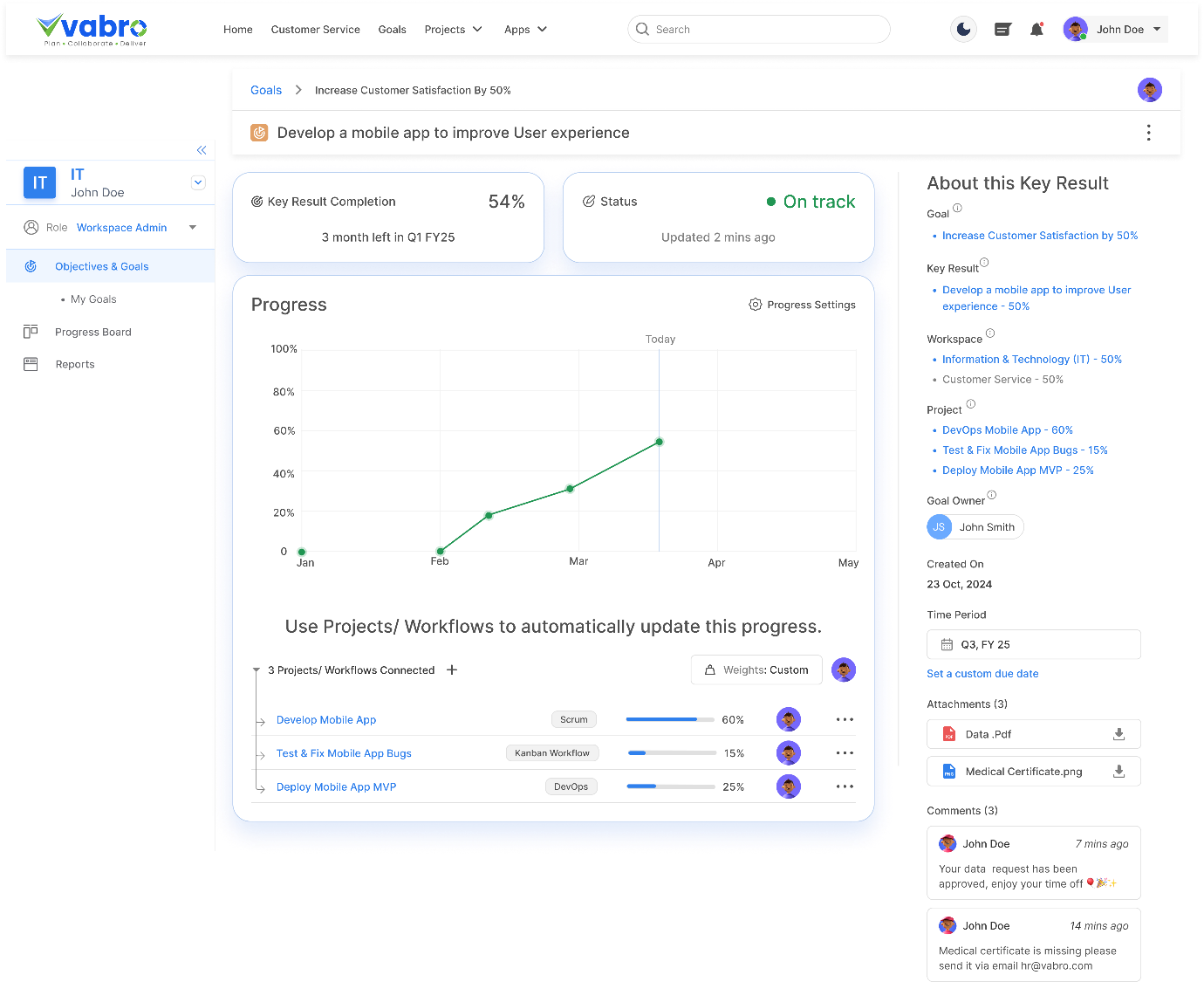 Tracking OKRs in Kanban