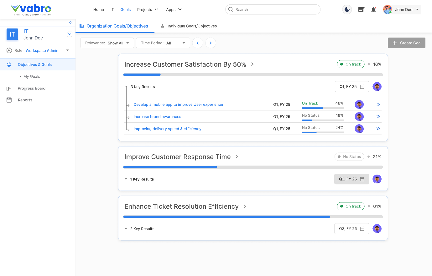 Defining OKRs for an Organization in Kanban