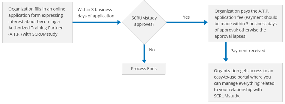 Registration Process