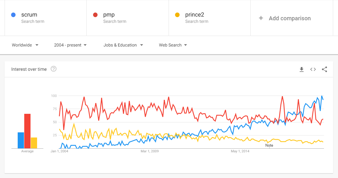 Google Trend