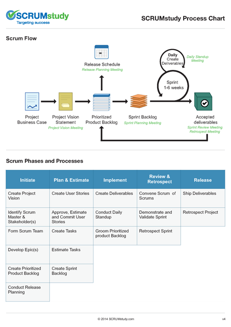 Scrum Process Chart